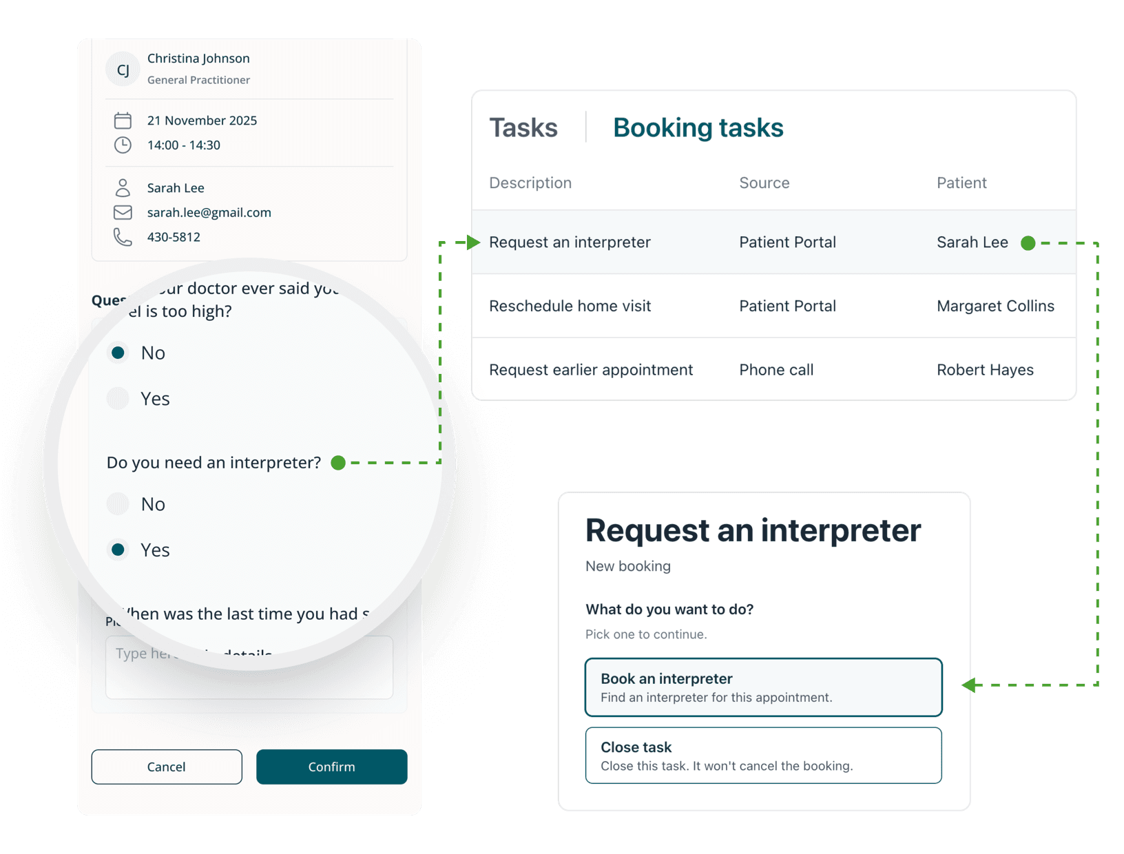 A patient asks for an interpreter in their intake answers, and it becomes a booking task the clinic can act on